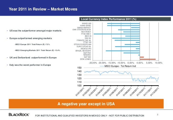 Credit suisse forex trading platform