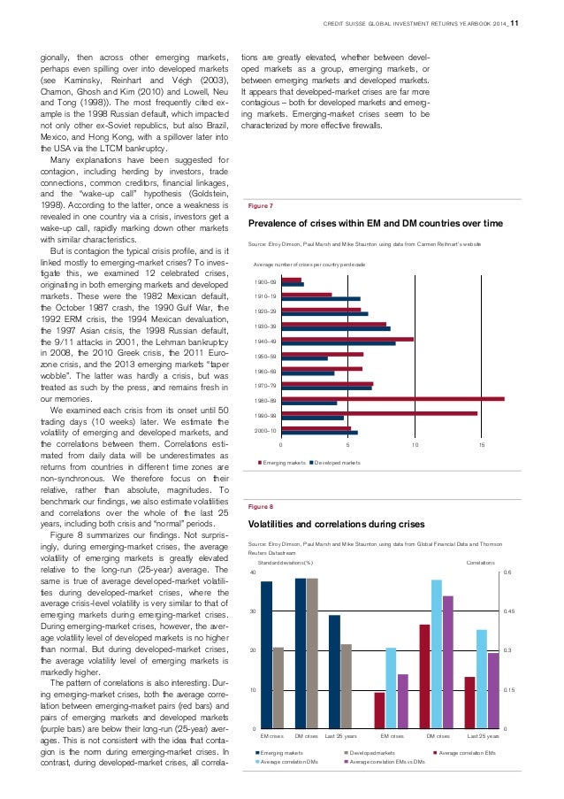 credit suisse global investment returns yearbook 2014 pdf