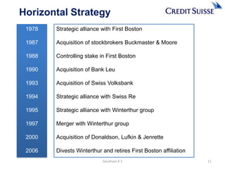 Horizontal Strategy
 1978   Strategic alliance with First Boston

 1987   Acquisition of stockbrokers Buckmaster & Moore

...