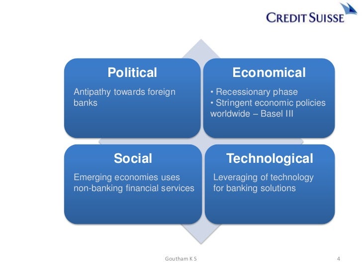 Credit suisse forex trading platform