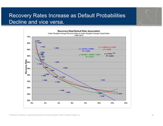 Private and conditional. Unauthorised distribution strictly prohibited. ©2013 Symfonie Capital LLC 22
Recovery Rates Increase as Default Probabilities
Decline and vice versa.
2007
1988
1984
1994
1998
1997
1985
1993
1986
2004
2005
1989
1996
1995
1999
1987
2000
2001
1990
1983
1992
2002
1991
2003
1982
2006
y = -2.3137x + 0.5029
R
2
= 0.5361
y = -0.1069Ln(x) + 0.0297
R
2
= 0.6287
y = 30.255x
2
- 6.0594x + 0.5671
R
2
= 0.6151
y = 0.1457x
-0.2801
R
2
= 0.6531
20%
25%
30%
35%
40%
45%
50%
55%
60%
65%
70%
0% 2% 4% 6% 8% 10% 12% 14%
RecoveryRate
Recovery Rate/Default Rate Association
Dollar Weighted Average Recovery Rates to Dollar Weighted Average Default Rates
(1982-2007)
 