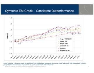 Private and conditional. Unauthorised distribution strictly prohibited. ©2013 Symfonie Capital LLC 4
Symfonie EM Credit – Consistent Outperformance
0.80
0.90
1.00
1.10
1.20
1.30
1.40
Jan-05
M
ar-05M
ay-05
Jul-05
Sep-05
N
ov-05
Jan-06
M
ar-06M
ay-06
Jul-06
Sep-06
N
ov-06
Jan-07
M
ar-07M
ay-07
Jul-07
Sep-07
N
ov-07
Jan-08
M
ar-08M
ay-08
Jul-08
Base=1
Hedged WE XOVER
Hedged EEI
Hedged EMCI
USDLIBOR 1M
Symfonie
HEDGED WE HY
Source: Symfonie. Chart above reflects the performance of the credit strategy implemented within the MT Thaler New Europe Fund during the time Symfonie
principal Michael Sonenshine was responsible for the Fund’s investments in credit instruments.
 