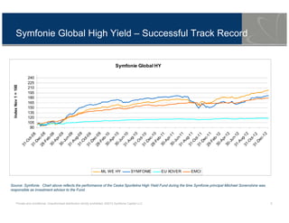 Private and conditional. Unauthorised distribution strictly prohibited. ©2013 Symfonie Capital LLC 5
Symfonie Global High Yield – Successful Track Record
Symfonie Global HY
90
105
120
135
150
165
180
195
210
225
240
31-O
ct-0831-Dec-08
28-Feb-0930-Apr-0930-Jun-0931-Aug-0931-O
ct-0931-Dec-09
28-Feb-1030-Apr-1030-Jun-1031-Aug-1031-O
ct-1031-Dec-10
28-Feb-1130-Apr-1130-Jun-1131-Aug-1131-O
ct-1131-Dec-11
29-Feb-1230-Apr-1230-Jun-1231-Aug-1231-O
ct-1231-Dec-12
IndexNov1=100
ML WE HY SYMFONIE EU XOVER EMCI
Source: Symfonie. Chart above reflects the performance of the Ceska Sporitelna High Yield Fund during the time Symfonie principal Miichael Sonenshine was
responsible as investment advisor to the Fund.
 
