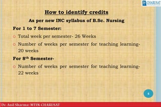 How to identify credits
As per new INC syllabus of B.Sc. Nursing
For 1 to 7 Semester:
 Total week per semester- 26 Weeks
 Number of weeks per semester for teaching learning-
20 weeks
For 8th Semester-
 Number of weeks per semester for teaching learning-
22 weeks
6
 