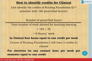How to identify credits for Clinical
Lets identify the credits of Nursing Foundation-I(1st
semester with 160 prescribed hours)=
Number of prescribed hours
Total number of week allotted for teaching-learning
= 160 / 20
= 8 Hours/ week
In Clinical four hours equal to one credit per week
Course of Nursing Foundation-I will have 2 credits in
clinical
For electives its one contact hour per week per
semester equal to one credit
9
 