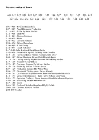Deconstruction of Seven




0.05 – 0.06 – New line Production
0.07 – 0.09 - Arnold Kopleson Production
0.11 – 0.12 - A Film By David Fincher
0.14 – 0.16 - Brad Pitt
0.19 - 0.21 - Morgan Freeman
0.24 – 0.29 - Seven
0.30 – 0.32 - Gwyneth Paltrow
0.34 – 0.36 - Richard Roundtree
0.39 – 0.49 - R. Lee Ermey.
0.42 – 0.44 - John C McGinley
0.47 –0.49 - Julie Araskog& Mark Boone Junior
0.55 – 0.58 - John Cassini Rginald E Cathey Peter Crombie
0.58 – 1.01 - Hawthone James Michael Massee Leland Orser
1.05 - 1.07 - Richard Portnow Richard Schiff Pamala Tyson
1.11 – 1.14 - Casting By Billy Hopkins Suzanne Smith Kerry Borden
1.17 – 1.19 - Music By Howard Shore
1.22 – 1.25 - Costumes Designed By Michael Kaplan
1.25 – 1.26 - Edited By Richard Francis – Bruce
1.27 – 1.29 - Production Designed By Arthur Max
1.36 – 1.37 - Director Of Photography – Darius Khondji
1.40 – 1.41 - Co-Producers Stephen Brown Nan Greenwald Sanford Panitch
1.44 – 1.47 - Co Executive Prodcues – Lynn Harris Richard Saperstein
1.51 – 1.53 - Executive Producers Gianni Nummari Dan Kolsrud Anne Kapelson
1.54 – 1.56 - Written By Andrew Kevin Walker
1.57 – 1.58 - Seven
2.01 – 2.02 - Produced By ArlondKopelspnPhhylli Carlyle
2.06 – 2.08 - Directed By David Fincher
2.08–2.10 Monday
 