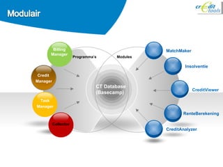 CreditAnalyzer RenteBerekening CreditViewer Insolventie MatchMaker CT Database (Basecamp) Modules Programma’s Billing Manager Collector Task Manager Credit  Manager 
