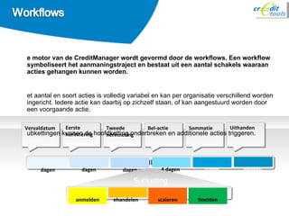 tijdlijn De motor van de CreditManager wordt gevormd door de workflows. Een workflow symboliseert het aanmaningstraject en bestaat uit een aantal schakels waaraan acties gehangen kunnen worden.  Het aantal en soort acties is volledig variabel en kan per organisatie verschillend worden ingericht. Iedere actie kan daarbij op zichzelf staan, of kan aangestuurd worden door een voorgaande actie.  Subkettingen kunnen de hoofdketting onderbreken en additionele acties triggeren. Vervaldatum 7 dagen Uithanden Bewaken Eerste herinnering 7 dagen Tweede herinnering 7 dagen Bel-actie 14 dagen Sommatie 3 dagen Aanmelden Escaleren Behandelen Afmelden Subketting 