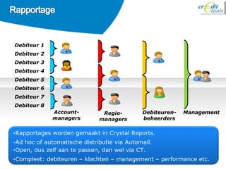 Credit  Manager ® Debiteur 5 Debiteur 6 Debiteur 8 Debiteur 7 Debiteur 1 Debiteur 2 Debiteur 4 Debiteur 3 Management Regio-managers Debiteuren-beheerders Account-managers -Rapportages worden gemaakt in Crystal Reports. -Ad hoc of automatische distributie via Automail. -Open, dus zelf aan te passen, dan wel via CT. -Compleet: debiteuren – klachten – management – performance etc. 