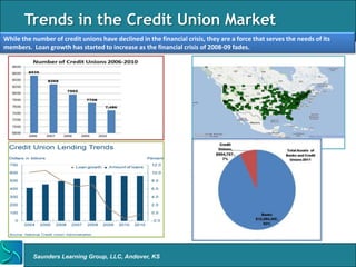 Trends in the Credit Union Market
While the number of credit unions have declined in the financial crisis, they are a force that serves the needs of its
members. Loan growth has started to increase as the financial crisis of 2008-09 fades.




          Saunders Learning Group, LLC, Andover, KS
 