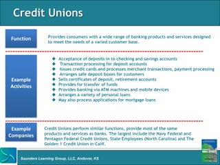 Credit Unions

Function          Provides consumers with a wide range of banking products and services designed
                  to meet the needs of a varied customer base.


                       Acceptance of deposits in to checking and savings accounts
                        Transaction processing for deposit accounts
                        Issues credit cards and processes merchant transactions, payment processing
                       Arranges safe deposit boxes for customers
Example                Sells certificates of deposit, retirement accounts
Activities             Provides for transfer of funds
                       Provides banking via ATM machines and mobile devices
                       Arranges a variety of personal loans
                       May also process applications for mortgage loans




 Example        Credit Unions perform similar functions, provide most of the same
Companies       products and services as banks. The largest include the Navy Federal and
                Pentagon Federal Credit Unions, State Employees (North Carolina) and The
                Golden 1 Credit Union in Calif.


    Saunders Learning Group, LLC, Andover, KS
 