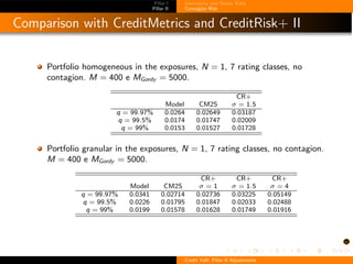 Credit Va R | PDF