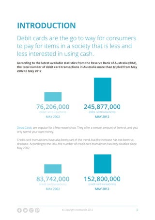 Introduction
Debit cards are the go to way for consumers
to pay for items in a society that is less and
less interested in using cash.
According to the latest available statistics from the Reserve Bank of Australia (RBA),
the total number of debit card transactions in Australia more than tripled from May
2002 to May 2012




               76,206,000                                245,877,000
                 (debit card transactions)                    (debit card transactions)
                       May 2002                                      May 2012


Debit Cards are popular for a few reasons too. They offer a certain amount of control, and you
only spend your own money.

Credit card transactions have also been part of the trend, but the increase has not been so
dramatic. According to the RBA, the number of credit card transaction has only doubled since
May 2002.




               83,742,000                                152,800,000
                 (credit card transactions)                  (credit card transactions)
                       May 2002                                      May 2012




                                      © Copyright creditworld 2012                          3
 