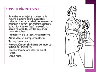 CONSEJERÍA INTEGRAL Se debe aconsejar y apoyar  a la madre o padre sobre aspectos relacionados a la salud del menor de acuerdo a temas prioritarios para su edad, los cuales según necesidad serán reforzados en las sesiones demostrativas: Promoción de la lactancia materna Alimentación complementaria Tabaquismo pasivo. Prevención del síndrome de muerte súbita del lactante. Prevención de accidentes en el hogar. Salud bucal 