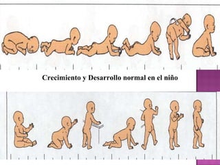 Crecimiento y Desarrollo normal en el niño 