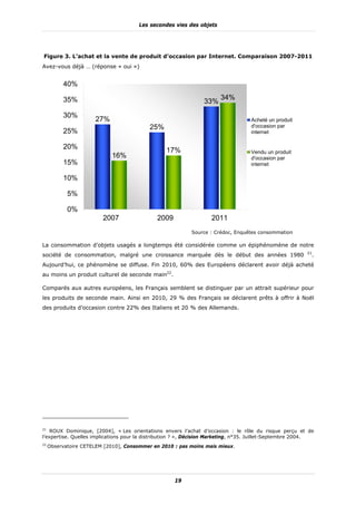 Les secondes vies des objets




Figure 3. L’achat et la vente de produit d’occasion par Internet. Comparaison 2007-2011
Avez-vous déjà … (réponse « oui »)


          40%

          35%                                                          34%
                                                                33%
          30%
                      27%                                                          Acheté un produit
                                           25%                                     d'occasion par
          25%                                                                      internet

          20%                                    17%                               Vendu un produit
                             16%                                                   d'occasion par
          15%                                                                      internet

          10%

            5%

            0%
                         2007                 2009                 2011
                                                           Source : Crédoc, Enquêtes consommation

La consommation d’objets usagés a longtemps été considérée comme un épiphénomène de notre
                                                                                                          21
société de consommation, malgré une croissance marquée dès le début des années 1980                            .
Aujourd’hui, ce phénomène se diffuse. Fin 2010, 60% des Européens déclarent avoir déjà acheté
au moins un produit culturel de seconde main22.

Comparés aux autres européens, les Français semblent se distinguer par un attrait supérieur pour
les produits de seconde main. Ainsi en 2010, 29 % des Français se déclarent prêts à offrir à Noël
des produits d’occasion contre 22% des Italiens et 20 % des Allemands.




21
    ROUX Dominique, [2004], « Les orientations envers l’achat d’occasion : le rôle du risque perçu et de
l’expertise. Quelles implications pour la distribution ? », Décision Marketing, n°35. Juillet-Septembre 2004.
22
     Observatoire CETELEM [2010], Consommer en 2010 : pas moins mais mieux.




                                                     19
 