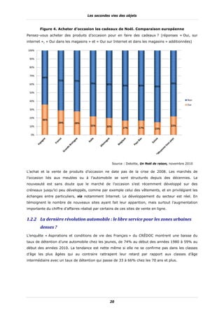 Les secondes vies des objets


        Figure 4. Acheter d’occasion les cadeaux de Noël. Comparaison européenne
Pensez-vous acheter des produits d’occasion pour en faire des cadeaux ? (réponses « Oui, sur
internet », « Oui dans les magasins » et « Oui sur Internet et dans les magasins » additionnées)

100%


 90%


 80%


 70%
         64%
                    71%      72%
 60%                                  78%       80%                                        78%
                                                            83%        83%       85%

 50%


 40%                                                                                                 Non
                                                                                                     Oui
 30%


 20%
         36%
                    29%      28%
 10%                                  22%       20%                                        22%
                                                            17%        17%       15%

  0%




                                                      Source : Deloitte, Un Noël de raison, novembre 2010

L’achat et la vente de produits d’occasion ne date pas de la crise de 2008. Les marchés de
l’occasion liés aux meubles ou à l’automobile se sont structurés depuis des décennies. La
nouveauté est sans doute que le marché de l’occasion s’est récemment développé sur des
créneaux jusqu’ici peu développés, comme par exemple celui des vêtements, et en privilégiant les
échanges entre particuliers, via notamment Internet. Le développement du secteur est réel. En
témoignent le nombre de nouveaux sites ayant fait leur apparition, mais surtout l’augmentation
importante du chiffre d’affaires réalisé par certains de ces sites de vente en ligne.


1.2.2 La	dernière	révolution	automobile	:	le	libre	service	pour	les	zones	urbaines	
        denses	?	
L’enquête « Aspirations et conditions de vie des Français » du CRÉDOC montrent une baisse du
taux de détention d’une automobile chez les jeunes, de 74% au début des années 1980 à 59% au
début des années 2010. La tendance est nette même si elle ne se confirme pas dans les classes
d’âge les plus âgées qui au contraire rattrapent leur retard par rapport aux classes d’âge
intermédiaire avec un taux de détention qui passe de 33 à 66% chez les 70 ans et plus.




                                                  20
 