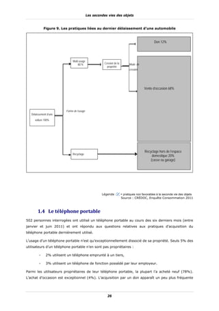 Les secondes vies des objets


             Figure 9. Les pratiques liées au dernier délaissement d’une automobile



                                                                                                  Don 12%




                                Multi usage
                                     80 %                Cession de la         Mode de
                                                           propriété
                                                                               cession




                                                                                          Vente d’occasion 68%




                           Forme de l’usage
   Délaissement d’une
      voiture 100%




                                                                                          Recyclage hors de l’espace
                                Recyclage
                                                                                               domestique 20%
                                                                                              (casse ou garage)




                                                       Légende :         = pratiques non favorables à la seconde vie des objets
                                                                         Source : CRÉDOC, Enquête Consommation 2011



        1.4 Le	téléphone	portable	
502 personnes interrogées ont utilisé un téléphone portable au cours des six derniers mois (entre
janvier et juin 2011) et ont répondu aux questions relatives aux pratiques d’acquisition du
téléphone portable dernièrement utilisé.

L’usage d’un téléphone portable n’est qu’exceptionnellement dissocié de sa propriété. Seuls 5% des
utilisateurs d’un téléphone portable n’en sont pas propriétaires :

         -     2% utilisent un téléphone emprunté à un tiers,

         -     3% utilisent un téléphone de fonction possédé par leur employeur.

Parmi les utilisateurs propriétaires de leur téléphone portable, la plupart l’a acheté neuf (78%).
L’achat d’occasion est exceptionnel (4%). L’acquisition par un don apparaît un peu plus fréquente




                                                           26
 