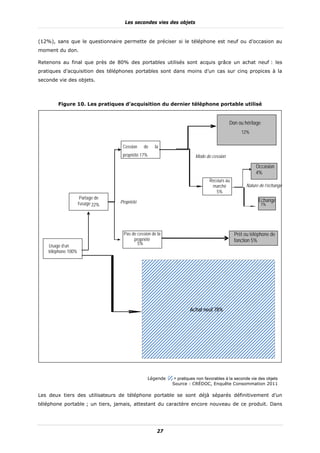 Les secondes vies des objets


(12%), sans que le questionnaire permette de préciser si le téléphone est neuf ou d’occasion au
moment du don.

Retenons au final que près de 80% des portables utilisés sont acquis grâce un achat neuf : les
pratiques d’acquisition des téléphones portables sont dans moins d’un cas sur cinq propices à la
seconde vie des objets.



        Figure 10. Les pratiques d’acquisition du dernier téléphone portable utilisé


                                                                                             Don ou héritage
                                                                                                   12%


                                    Cession    de      la
                                    propriété 17%                          Mode de cession

                                                                                                          Occasion
                                                                                                          4%
                                                                                   Recours au
                                                                                    marché           Nature de l’échange
                                                                                      5%
                      Partage de
                                   Propriété                                                                Echange
                     l’usage 22%                                                                               1%




                                     Pas de cession de la                                       Prêt ou téléphone de
                                          propriété                                             fonction 5%
    Usage d’un                              5%
    téléphone 100%




                                                                         Achat neuf 78%




                                                    Légende :   = pratiques non favorables à la seconde vie des objets
                                                                Source : CRÉDOC, Enquête Consommation 2011

Les deux tiers des utilisateurs de téléphone portable se sont déjà séparés définitivement d’un
téléphone portable ; un tiers, jamais, attestant du caractère encore nouveau de ce produit. Dans




                                                        27
 