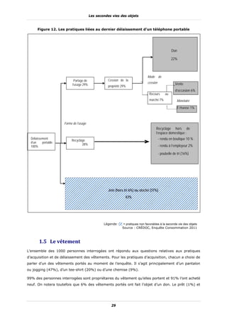 Les secondes vies des objets


      Figure 12. Les pratiques liées au dernier délaissement d’un téléphone portable




                                                                                                   Don

                                                                                                   22%



                                                                               Mode de
                            Partage de             Cession de la
                                                                               cession               Vente
                           l’usage 29%             propriété 29%
                                                                                                     d’occasion 6%
                                                                                Recours       au
                                                                                marché 7%              Monétaire

                                                                                                       Echange 1%



                     Forme de l’usage
                                                                                     Recyclage hors de
                                                                                     l’espace domestique :
  Délaissement                                                                           - rendu en boutique 10 %
                          Recyclage
  d’un    portable
                                 28%                                                     - rendu à l’employeur 2%
  100%

                                                                                         - poubelle de tri (16%)




                                                   Jeté (hors tri 6%) ou stocké (37%)
                                                               43%




                                                 Légende :   = pratiques non favorables à la seconde vie des objets
                                                             Source : CRÉDOC, Enquête Consommation 2011



        1.5 Le	vêtement	
L’ensemble des 1000 personnes interrogées ont répondu aux questions relatives aux pratiques
d’acquisition et de délaissement des vêtements. Pour les pratiques d’acquisition, chacun a choisi de
parler d’un des vêtements portés au moment de l’enquête. Il s’agit principalement d’un pantalon
ou jogging (47%), d’un tee-shirt (20%) ou d’une chemise (9%).

99% des personnes interrogées sont propriétaires du vêtement qu’elles portent et 91% l’ont acheté
neuf. On notera toutefois que 6% des vêtements portés ont fait l’objet d’un don. Le prêt (1%) et




                                                     29
 