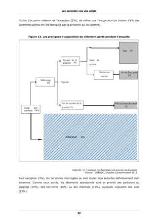 Les secondes vies des objets


l’achat d’occasion relèvent de l’exception (2%), de même que l’autoproduction (moins d’1% des
vêtements portés ont été fabriqués par la personne qui les portent).



         Figure 13. Les pratiques d’acquisition du vêtement porté pendant l’enquête




                                                                                                        Don     6%



                                     Cession de la                  Mode      de
                                     propriété 8%
                                                                    cession


                                                                                   Recours au          Achat d’occasion
                                                                                    marché                   2%
                     Multi-usage
                             9%    Propriété




                                    Pas de cession de la                                        Prêt ou tenue de travail
    Usage     d’un                  propriété 1%                                                          1%
    vêtementt 100%




                                        Achat neuf        91%




                                               Légende :        = pratiques non favorables à la seconde vie des objets
                                                                Source : CRÉDOC, Enquête Consommation 2011

Sauf exception (3%), les personnes interrogées se sont toutes déjà séparées définitivement d’un
vêtement. Comme ceux portés, les vêtements abandonnés sont en priorité des pantalons ou
joggings (34%), des tee-shirts (16%) ou des chemises (11%), auxquels s’ajoutent des pulls
(13%).




                                                     30
 