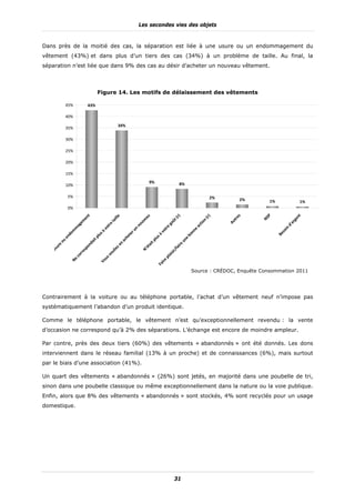 Les secondes vies des objets


Dans près de la moitié des cas, la séparation est liée à une usure ou un endommagement du
vêtement (43%) et dans plus d’un tiers des cas (34%) à un problème de taille. Au final, la
séparation n’est liée que dans 9% des cas au désir d’acheter un nouveau vêtement.



                                      Figure 14. Les motifs de délaissement des vêtements

             45%              43%

             40%

                                                      34%
             35%

             30%

             25%

             20%

             15%
                                                                             9%                      8%
             10%

             5%                                                                                                                2%          2%        1%                   1%
             0%




                                                                                                                                                 P
                            t




                                                                                                                                      es




                                                                                                                                                                     nt
                                                                                                    )
                                                                             u
                                                     e




                                                                                                                               )
                         en




                                                                                                  (r




                                                                                                                            (r




                                                                                                                                                NS
                                                  ill




                                                                          ea




                                                                                                                                                                      e
                                                                                                                                      tr
                                                                                              ût




                                                                                                                        n
                                                 ta
                        m




                                                                                                                                                                   rg
                                                                       uv




                                                                                                                                    Au
                                                                                                                     io
                                                                                            go
                                              e 
                        e




                                                                                                                                                                'a
                                                                                                                       t
                                                                    no
                     ag




                                            tr




                                                                                                                    ac




                                                                                                                                                                 d
                                                                                          tre
                                          vo
                m




                                                                 n 




                                                                                                                                                              in
                                                                                                                 e 
                                                                u
                om




                                                                                                                                                            so
                                                                                       v o




                                                                                                               n
                                          à




                                                                                                            on
                                                             er




                                                                                                                                                          Be
                                       us




                                                                                   s à
             nd




                                                           et




                                                                                                             b
                                    pl




                                                         ch
           e




                                                                                 lu




                                                                                                          ne
                                it 
       ou




                                                                             t  p
                                                         a




                                                                                                         u
                              da




                                                      n 
        e 




                                                                                                    ir e
                                                                           ai
                                n




                                                   z e
      ur




                                                                         ét
                             po




                                                                                                  fa
                                                 ie
   Us




                                                                       N'




                                                                                                r/
                          es




                                               ul




                                                                                              si
                       rr




                                             vo




                                                                                           ai
                     co




                                                                                           l
                                          us




                                                                                         p
                   
               Ne




                                                                                     ire
                                       Vo




                                                                                   Fa




                                                                                                                 Source : CRÉDOC, Enquête Consommation 2011




Contrairement à la voiture ou au téléphone portable, l’achat d’un vêtement neuf n’impose pas
systématiquement l’abandon d’un produit identique.

Comme le téléphone portable, le vêtement n’est qu’exceptionnellement revendu : la vente
d’occasion ne correspond qu’à 2% des séparations. L’échange est encore de moindre ampleur.

Par contre, près des deux tiers (60%) des vêtements « abandonnés » ont été donnés. Les dons
interviennent dans le réseau familial (13% à un proche) et de connaissances (6%), mais surtout
par le biais d’une association (41%).

Un quart des vêtements « abandonnés » (26%) sont jetés, en majorité dans une poubelle de tri,
sinon dans une poubelle classique ou même exceptionnellement dans la nature ou la voie publique.
Enfin, alors que 8% des vêtements « abandonnés » sont stockés, 4% sont recyclés pour un usage
domestique.




                                                                                                  31
 