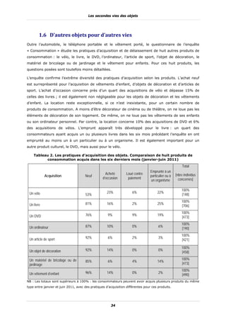 Les secondes vies des objets




        1.6 D’autres	objets	pour	d’autres	vies	
Outre l’automobile, le téléphone portable et le vêtement porté, le questionnaire de l’enquête
« Consommation » étudie les pratiques d’acquisition et de délaissement de huit autres produits de
consommation : le vélo, le livre, le DVD, l’ordinateur, l’article de sport, l’objet de décoration, le
matériel de bricolage ou de jardinage et le vêtement pour enfants. Pour ces huit produits, les
questions posées sont toutefois moins détaillées.

L’enquête confirme l’extrême diversité des pratiques d’acquisition selon les produits. L’achat neuf
est surreprésenté pour l’acquisition de vêtements d’enfant, d’objets de décoration et d’articles de
sport. L’achat d’occasion concerne près d’un quart des acquisitions de vélo et dépasse 15% de
celles des livres ; il est également non négligeable pour les objets de décoration et les vêtements
d’enfant. La location reste exceptionnelle, si ce n’est inexistante, pour un certain nombre de
produits de consommation. A moins d’être décorateur de cinéma ou de théâtre, on ne loue pas les
éléments de décoration de son logement. De même, on ne loue pas les vêtements de ses enfants
ou son ordinateur personnel. Par contre, la location concerne 10% des acquisitions de DVD et 6%
des acquisitions de vélos. L’emprunt apparaît très développé pour le livre : un quart des
consommateurs ayant acquis un ou plusieurs livres dans les six mois précédant l’enquête en ont
emprunté au moins un à un particulier ou à un organisme. Il est également important pour un
autre produit culturel, le DVD, mais aussi pour le vélo.

    Tableau 2. Les pratiques d’acquisition des objets. Comparaison de huit produits de
          consommation acquis dans les six derniers mois (janvier-juin 2011)
                                                                                                         Total
                                                                                  Emprunté à un
                                                    Acheté        Loué contre                        [nbre individus
            Acquisition               Neuf                                        particulier ou à
                                                  d’occasion       paiement                            concernés]
                                                                                  un organisme

                                                                                                         100%
 Un vélo                                             23%              6%               22%
                                       53%                                                               [148]
                                                                                                         100%
 Un livre                              81%           16%              2%               25%
                                                                                                         [706]
                                                                                                         100%
 Un DVD                                76%           9%               9%               19%
                                                                                                         [473]
                                                                                                         100%
 Un ordinateur                         87%           10%              0%                6%
                                                                                                         [190]
                                                                                                         100%
 Un article de sport                   92%           6%               2%                3%
                                                                                                         [421]

                                                                                                         100%
 Un objet de décoration                92%           14%              0%                0%
                                                                                                         [458]

 Un matériel de bricolage ou de                                                                          100%
                                       85%           6%               4%               14%
 jardinage                                                                                               [473]
                                                                                                         100%
 Un vêtement d’enfant                  96%           14%              0%                2%
                                                                                                         [490]
NB : Les totaux sont supérieurs à 100% : les consommateurs peuvent avoir acquis plusieurs produits du même
type entre janvier et juin 2011, avec des pratiques d’acquisition différentes pour ces produits.




                                                       34
 