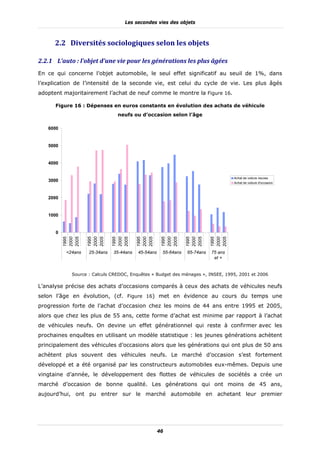 Les secondes vies des objets



      2.2 Diversités	sociologiques	selon	les	objets	

2.2.1 L’auto	:	l’objet	d’une	vie	pour	les	générations	les	plus	âgées	
En ce qui concerne l’objet automobile, le seul effet significatif au seuil de 1%, dans
l’explication de l’intensité de la seconde vie, est celui du cycle de vie. Les plus âgés
adoptent majoritairement l’achat de neuf comme le montre la Figure 16.

      Figure 16 : Dépenses en euros constants en évolution des achats de véhicule
                               neufs ou d’occasion selon l’âge

   6000


   5000


   4000


                                                                                    Achat de voiture neuves
   3000                                                                             Achat de voiture d'occasion



   2000


   1000


      0
          1995
          2000
          2005

                   1995
                   2000
                   2005

                              1995
                              2000
                              2005

                                         1995
                                         2000
                                         2005

                                                     1995
                                                     2000
                                                     2005

                                                                1995
                                                                2000
                                                                2005

                                                                           1995
                                                                           2000
                                                                           2005




          <24ans   25-34ans   35-44ans   45-54ans    55-64ans   65-74ans   75 ans
                                                                            et +


            Source : Calculs CREDOC, Enquêtes « Budget des ménages », INSEE, 1995, 2001 et 2006

L’analyse précise des achats d’occasions comparés à ceux des achats de véhicules neufs
selon l’âge en évolution, (cf. Figure 16) met en évidence au cours du temps une
progression forte de l’achat d’occasion chez les moins de 44 ans entre 1995 et 2005,
alors que chez les plus de 55 ans, cette forme d’achat est minime par rapport à l’achat
de véhicules neufs. On devine un effet générationnel qui reste à confirmer avec les
prochaines enquêtes en utilisant un modèle statistique : les jeunes générations achètent
principalement des véhicules d’occasions alors que les générations qui ont plus de 50 ans
achètent plus souvent des véhicules neufs. Le marché d’occasion s’est fortement
développé et a été organisé par les constructeurs automobiles eux-mêmes. Depuis une
vingtaine d’année, le développement des flottes de véhicules de sociétés a crée un
marché d’occasion de bonne qualité. Les générations qui ont moins de 45 ans,
aujourd’hui, ont pu entrer sur le marché automobile en achetant leur premier




                                                    46
 
