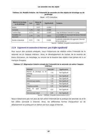 Les secondes vies des objets


 Tableau 16. Modèle linéaire de l’intensité de seconde vie des objets de bricolage ou de
                                        jardinage
                                                 Base : 473 individus


 Matériel de bricolage               Valeur du
                             Coef.                     Significativité      Tendance
   ou de jardinage                     test t
Modèle                                  10,97             <0,0001
Constante                   -1,293      -1,62                 0,1059
Tranche d'âge               -0,715      -4,67             <0,0001           L'âge fait diminuer l’intensité de l’usage
Sensibilité à la                                                            La sensibilité à la nouveauté fait baisser l'intensité
                            -0,791      -2,95                 0,0033
nouveauté                                                                   de la seconde vie
                                                                            La densité résidentielle fait augmenter l’intensité
Densité résidentielle        0,231      1,98                  0,0484
                                                                            de la seconde vie
                                                                       Source : CRÉDOC, Enquête consommation 2011


2.2.8 Logement	et	connexion	à	Internet	:	pas	d’effet	significatif	
Pour aucun des produits analysés, nous n’observons de relation entre l’intensité de la
seconde vie et l’espace intérieur. Ainsi, le développement de l’achat, de la revente de
biens d’occasion, du recyclage, ou encore de la location des objets n’est jamais lié à un
manque d’espace.

  Tableau 17. Régression linéaire simple de l’intensité de la seconde vie selon l’espace
                                       intérieur

                         PRODUIT                     VALEUR F                    Significativité
                         Matériel de bricolage ou de
                                                        -1,93                    Non Significatif
                         jardinage
                         Voiture                        -1,36                    Non Significatif
                         DVD                                       -1,30         Non Significatif
                         Vêtement pour adultes                     1,22          Non Significatif
                         Livre                                     -1,15         Non Significatif
                         Téléphone portable                        0,95          Non Significatif
                         Article de sport        (matériels
                                                                   -0,61         Non Significatif
                         sportifs)
                         Vêtement pour enfant                      0,05          Non Significatif
                                          Source : CRÉDOC, Enquête consommation 2011

Nous n’observons pas non plus de lien entre l’intensité de la pratique de seconde vie et le
fait d’être connecté à Internet. Ainsi, les différentes formes d’acquisition ou de
délaissement se pratiquent en dehors de tout usage d’internet.




                                                              53
 