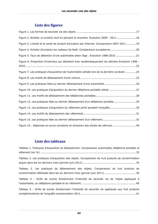 Les secondes vies des objets




                 Liste	des	figures	
Figure 1. Les formes de seconde vie des objets .................................................................... 17

Figure 2. Acheter un produit neuf en pensant le revendre. Evolution 2009 - 2011 ...................... 18

Figure 3. L’achat et la vente de produit d’occasion par Internet. Comparaison 2007-2011 ........... 19

Figure 4. Acheter d’occasion les cadeaux de Noël. Comparaison européenne ............................. 20

Figure 5. Taux de détention d’une automobile selon l’âge . Evolution 1980-2010 ....................... 21

Figure 6. Proportion d'individus qui déclarent trier systématiquement les déchets Evolution 1998 -
2010 .............................................................................................................................. 22

Figure 7. Les pratiques d’acquisition de l’automobile utilisée lors de la dernière conduite ............ 24

Figure 8. Les motifs de délaissement d’une voiture................................................................ 25

Figure 9. Les pratiques liées au dernier délaissement d’une automobile .................................... 26

Figure 10. Les pratiques d’acquisition du dernier téléphone portable utilisé ............................... 27

Figure 11. Les motifs de délaissement des téléphones portables.............................................. 28

Figure 12. Les pratiques liées au dernier délaissement d’un téléphone portable ......................... 29

Figure 13. Les pratiques d’acquisition du vêtement porté pendant l’enquête.............................. 30

Figure 14. Les motifs de délaissement des vêtements ............................................................ 31

Figure 15. Les pratiques liées au dernier délaissement d’un vêtement ...................................... 32

Figure 16 : Dépenses en euros constants en évolution des achats de véhicule ........................... 46




                 Liste	des	tableaux	
Tableau 1. Pratiques d’acquisition et délaissement. Comparaison automobile, téléphone portable et
vêtement (en %) ............................................................................................................. 33

Tableau 2. Les pratiques d’acquisition des objets. Comparaison de huit produits de consommation
acquis dans les six derniers mois (janvier-juin 2011) ............................................................. 34

Tableau 3. Les pratiques de délaissement des objets. Comparaison de huit produits de
consommation délaissés dans les six derniers mois (janvier-juin 2011) .................................... 36

Tableau 4 : Grille de scores échelonnant l’intensité de seconde vie de l’objet appliquée à
l’automobile, au téléphone portable et au vêtement. ............................................................. 40

Tableau 5 : Grille de scores échelonnant l’intensité de seconde vie appliquée aux huit produits
complémentaires de l’enquête consommation 2011 ............................................................... 41




                                                                 63
 