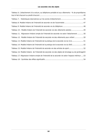Les secondes vies des objets


Tableau 6. L’attachement à la voiture, au téléphone portable et aux vêtements - % de propriétaires
tout à fait d’accord ou plutôt d’accord ................................................................................. 45

Tableau 7. : Statistiques descriptives sur les scores d’attachement .......................................... 45

Tableau 8. Modèle linéaire de l’intensité de seconde vie de l’automobile ................................... 47

Tableau 9. Modèle linéaire de l’intensité de seconde vie du téléphone ...................................... 48

Tableau 10 : Modèle linéaire de l’intensité de seconde vie des vêtements adultes ...................... 49

Tableau 11. Régression linéaire simple de l’intensité de seconde vie selon l’attachement ........... 50

Tableau 12. Modèle linéaire de l’intensité de seconde vie des vêtements pour enfant ................ 50

Tableau 13. Modèle linéaire de l’intensité de la pratique de la seconde vie du livre ..................... 51

Tableau 14. Modèle linéaire de l’intensité de la pratique de la seconde vie du DVD ..................... 52

Tableau 15. Modèle linéaire de l’intensité de seconde vie des articles de sport ........................... 52

Tableau 16. Modèle linéaire de l’intensité de seconde vie des objets de bricolage ou de jardinage53

Tableau 17. Régression linéaire simple de l’intensité de la seconde vie selon l’espace intérieur .... 53

Tableau 18 : Synthèse des effets significatifs ....................................................................... 54




                                                            64
 