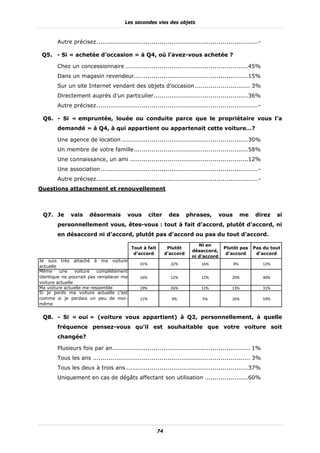 Les secondes vies des objets



       Autre précisez .................................................................................. -

 Q5. - Si « achetée d’occasion » à Q4, où l’avez-vous achetée ?

       Chez un concessionnaire ..............................................................45%
       Dans un magasin revendeur..........................................................15%
       Sur un site Internet vendant des objets d’occasion ............................ 3%
       Directement auprès d’un particulier................................................36%
       Autre précisez .................................................................................. -

 Q6. - Si « empruntée, louée ou conduite parce que le propriétaire vous l’a
       demandé » à Q4, à qui appartient ou appartenait cette voiture…?

       Une agence de location ................................................................30%
       Un membre de votre famille ..........................................................58%
       Une connaissance, un ami ............................................................12%
       Une association ................................................................................ -
       Autre précisez .................................................................................. -
Questions attachement et renouvellement



 Q7. Je      vais     désormais          vous        citer    des       phrases,       vous        me    direz     si
       personnellement vous, êtes-vous : tout à fait d'accord, plutôt d'accord, ni
       en désaccord ni d’accord, plutôt pas d'accord ou pas du tout d'accord.
                                                                            Ni en
                                          Tout à fait         Plutôt                    Plutôt pas      Pas du tout
                                                                         désaccord,
                                           d’accord          d’accord                    d’accord        d’accord
                                                                         ni d’accord
Je suis très attaché à ma voiture
                                               31%             32%           16%              9%             12%
actuelle
Même     une     voiture  complètement
identique ne pourrait pas remplacer ma         16%             12%           12%            20%              40%
voiture actuelle
Ma voiture actuelle me ressemble               19%             26%           12%            13%              31%
Si je perds ma voiture actuelle c'est
comme si je perdais un peu de moi-             11%             9%            5%             16%              59%
même


 Q8. - Si « oui » (voiture vous appartient) à Q2, personnellement, à quelle
       fréquence pensez-vous qu’il est souhaitable que votre voiture soit
       changée?

       Plusieurs fois par an...................................................................... 1%
       Tous les ans ................................................................................ 3%
       Tous les deux à trois ans ..............................................................37%
       Uniquement en cas de dégâts affectant son utilisation ......................60%




                                                        74
 