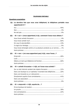 Les secondes vies des objets




                                             TELEPHONE PORTABLE

Questions acquisition

 Q1. La dernière fois que vous avez téléphoné, le téléphone portable vous
      appartenait-il ?

      Oui ............................................................................................95%
      Non ............................................................................................ 4%
      Ne sait pas .................................................................................. 0%

 Q2. - Si « oui » (vous appartient) à Q1, comment l’avez-vous obtenu ?

      Vous l’avez acheté d’occasion ......................................................... 4%
      Vous l’avez acheté neuf ................................................................82%
      On vous l’a donné/offert ...............................................................13%
      Il s’agit d’un héritage .................................................................... 0%
      Vous l’avez échangée contre un ou plusieurs produits ou un service..... 1%
      Autre précisez .................................................................................. -

 Q3. - Si « non » (ne vous appartient pas) à Q1, vous l’avez…?

      Emprunté ..................................................................................40%
      Loué ............................................................................................... -
      Obtenu en tant que téléphone de fonction .......................................60%
      Autre précisez .................................................................................. -

 Q4. - Si « acheté d’occasion » à Q2, où l’avez-vous acheté ?

      Sur un site Internet vendant des objets d’occasion ...........................31%
      Dans une boutique ou un opérateur revendant des téléphones ...........22%
      Dans une brocante ou un vide-grenier ................................................. -
      Directement auprès d’une connaissance..........................................41%
      Dans une association ........................................................................ -
      Autre précisez .............................................................................. 6%

 Q5. - Si « emprunté » à Q3, auprès de… ?

      D’une boutique de location................................................................. -
      Un proche ..................................................................................78%
      Une connaissance ........................................................................22%
      Autre précisez .................................................................................. -




                                                       76
 