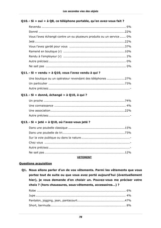 Les secondes vies des objets



 Q10. - Si « oui » à Q8, ce téléphone portable, qu’en avez-vous fait ?

      Revendu ..................................................................................... 6%
      Donné .......................................................................................22%
      Vous l’avez échangé contre un ou plusieurs produits ou un service ...... 0%
      Jeté ...........................................................................................22%
      Vous l’avez gardé pour vous ........................................................37%
      Ramené en boutique (r) ..............................................................10%
      Rendu à l’employeur (r) ............................................................... 2%
      Autre précisez .............................................................................. 0%
      Ne sait pas ................................................................................. 0%

 Q11. - Si « vendu » à Q10, vous l’avez vendu à qui ?

      Une boutique ou un opérateur revendant des téléphones ..................27%
      Un particulier .............................................................................73%
      Autre précisez .................................................................................. -

 Q12. - Si « donné, échangé » à Q10, à qui ?

      Un proche ..................................................................................74%
      Une connaissance ........................................................................ 4%
      Une association ...........................................................................22%
      Autre précisez .................................................................................. -

 Q13. - Si « jeté » à Q10, où l’avez-vous jeté ?

      Dans une poubelle classique .........................................................15%
      Dans une poubelle de tri ...............................................................73%
      Sur la voie publique ou dans la nature ................................................. -
      Chez vous ...................................................................................... -
      Autre précisez .................................................................................. -
      Ne sait pas .................................................................................12%
                                                    VETEMENT

Questions acquisition

 Q1. Nous allons parler d’un de vos vêtements. Parmi les vêtements que vous
      portez tout de suite ou que vous avez porté aujourd’hui (éventuellement
      hier), je vous demande d’en choisir un. Pouvez-vous me préciser votre
      choix ? (hors chaussures, sous-vêtements, accessoires…) ?

      Robe .......................................................................................... 6%
      Jupe ........................................................................................... 4%
      Pantalon, jogging, jean, pantacourt................................................47%
      Short, bermuda ............................................................................ 8%



                                                      78
 