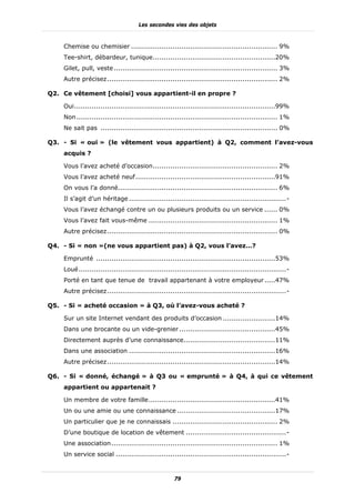 Les secondes vies des objets



    Chemise ou chemisier ................................................................... 9%
    Tee-shirt, débardeur, tunique ........................................................20%
    Gilet, pull, veste ........................................................................... 3%
    Autre précisez .............................................................................. 2%

Q2. Ce vêtement [choisi] vous appartient-il en propre ?

    Oui ............................................................................................99%
    Non ............................................................................................ 1%
    Ne sait pas ................................................................................. 0%

Q3. - Si « oui » (le vêtement vous appartient) à Q2, comment l’avez-vous
    acquis ?

    Vous l’avez acheté d’occasion ......................................................... 2%
    Vous l’avez acheté neuf ................................................................91%
    On vous l’a donné......................................................................... 6%
    Il s’agit d’un héritage ........................................................................ -
    Vous l’avez échangé contre un ou plusieurs produits ou un service ...... 0%
    Vous l’avez fait vous-même ........................................................... 1%
    Autre précisez .............................................................................. 0%

Q4. - Si « non »(ne vous appartient pas) à Q2, vous l’avez…?

    Emprunté ..................................................................................53%
    Loué ............................................................................................... -
    Porté en tant que tenue de travail appartenant à votre employeur .....47%
    Autre précisez .................................................................................. -

Q5. - Si « acheté occasion » à Q3, où l’avez-vous acheté ?

    Sur un site Internet vendant des produits d’occasion ........................14%
    Dans une brocante ou un vide-grenier ............................................45%
    Directement auprès d’une connaissance..........................................11%
    Dans une association ...................................................................16%
    Autre précisez .............................................................................14%

Q6. - Si « donné, échangé » à Q3 ou « emprunté » à Q4, à qui ce vêtement
    appartient ou appartenait ?

    Un membre de votre famille ..........................................................41%
    Un ou une amie ou une connaissance .............................................17%
    Un particulier que je ne connaissais ................................................ 2%
    D’une boutique de location de vêtement .............................................. -
    Une association ............................................................................ 1%
    Un service social .............................................................................. -



                                                     79
 