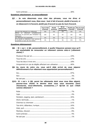 Les secondes vies des objets



      Autre précisez .............................................................................38%
Questions attachement et renouvellement

 Q7. -    Je    vais    désormais         vous      citer      des    phrases,       vous      me       direz   si
      personnellement vous, êtes-vous : tout à fait d'accord, plutôt d'accord, ni
      en désaccord ni d’accord, plutôt pas d'accord ou pas du tout d'accord.
                                                                                 Ni en
                                                 Tout à fait      Plutôt                      Plutôt pas    Pas du tout
                                                                              désaccord,
                                                  d'accord       d'accord                      d'accord      d'accord
                                                                              ni d'accord
     Je suis très attaché à ce vêtement              20%             25%          18%             10%           27%
     Même un vêtement complètement
     identique ne pourrait pas remplacer ce          10%             9%             6%            16%           59%
     vêtement
     Ce vêtement me ressemble                        24%             34%            9%             7%           27%
     Si je perds ce vêtement c'est comme si
                                                      4%             5%             3%            11%           77%
     je perdais un peu de moi-même


Questions délaissement

 Q8. - Si « oui » à Q2, personnellement, à quelle fréquence pensez-vous qu’il
     est souhaitable de renouveler un vêtement comme celui-ci [vêtement
     choisi] ?

      Plusieurs fois par an.....................................................................19%
      Tous les ans ...............................................................................17%
      Tous les deux à trois ans ..............................................................18%
      Uniquement en cas de dégâts affectant son utilisation ......................46%
 Q9. Au cours de votre vie, vous est-il déjà arrivé de vous séparer
     définitivement d’un vêtement vous appartenant personnellement ?

      Oui ............................................................................................97%
      Non ............................................................................................ 3%
      Ne sait pas .................................................................................. 0%
 Q10. - Si « oui » à Q9, parmi les vêtements dont vous vous êtes séparé,
      pouvez-vous choisir le dernier dont vous vous souvenez (hors
      chaussures, sous-vêtements, accessoires…) ? Qu’est ce que c’était
      comme vêtement ?

      Robe .......................................................................................... 7%
      Jupe ........................................................................................... 4%
      Pantalon, jogging, jean, pantacourt................................................34%
      Short, bermuda ............................................................................ 1%
      Chemise ou chemisier ..................................................................11%
      Tee-shirt, débardeur, tunique ........................................................16%
      Gilet, pull ...................................................................................13%
      Manteau, blouson ......................................................................... 8%
      Autre précisez .............................................................................. 4%
      Ne sait pas ................................................................................. 1%


                                                      80
 