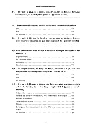 Les secondes vies des objets



Q4.   - Si « oui » à Q3, pour le dernier achat d’occasion sur Internet dont vous
   vous souvenez, de quel objet s’agissait-il ? (question ouverte)
      ------------------------------------------------------------------------------------------------------------------
      ------------------------------------------------------------------------------------------------------------------
      ----------------------------------------------------------------------------------------

Q5.   Avez-vous déjà vendu un produit sur Internet ? (question historique)

      Oui ............................................................................................34%
      Non ...........................................................................................66%
      Ne sait pas ................................................................................. 0%

Q6. - Si « oui » à Q5, pour la dernière vente ou essai de vente sur Internet
      dont vous vous souvenez, de quel objet s’agissait-il ? (question ouverte)

      -------------------------------------------------------------------------------------------
      --------------------------------------------------------------------------------------

Q7. Vous arrive-t-il de faire du troc (c'est-à-dire échanger des objets ou des
      services) ?

      Régulièrement ............................................................................. 2%
      De temps en temps ...................................................................... 7%
      Rarement ...................................................................................12%
      Jamais .......................................................................................79%

Q8. - Si « régulièrement, de temps en temps, rarement » à Q7, avez-vous
      troqué un ou plusieurs produits depuis le 1 janvier 2011 ?

      Oui ............................................................................................35%
      Non ...........................................................................................65%
      Ne sait pas ................................................................................. 1%

Q9. - Si « oui » à Q8, pour le dernier troc dont vous vous souvenez depuis le
      début de l’année, de quel échange s’agissait-il ? (question ouverte
      recodée)

      Vêtements, accessoires ................................................................. 9%
      Produits de loisirs et culture (livre, DVD, instruments de musique) .....28%
      Moyens de transport .................................................................... 6%
      Service contre service .................................................................10%
      Mobilier ...................................................................................... 8%
      Echange de deux catégories de produits différents ..........................12%
      Autres ....................................................................................... 9%
      Ne sait pas ................................................................................19%




                                                        83
 