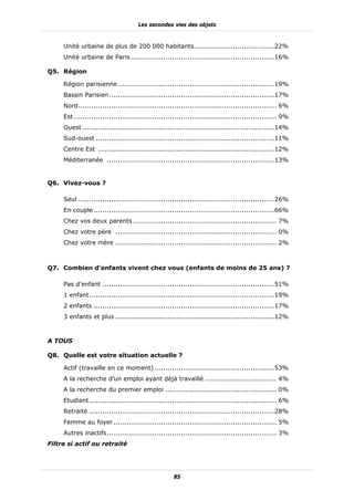 Les secondes vies des objets



     Unité urbaine de plus de 200 000 habitants.....................................22%
     Unité urbaine de Paris ..................................................................16%

Q5. Région

     Région parisienne ........................................................................19%
     Bassin Parisien ............................................................................17%
     Nord ........................................................................................... 6%
     Est ............................................................................................. 9%
     Ouest ........................................................................................14%
     Sud-ouest ..................................................................................11%
     Centre Est .................................................................................12%
     Méditerranée .............................................................................13%


Q6. Vivez-vous ?

     Seul ..........................................................................................26%
     En couple ...................................................................................66%
     Chez vos deux parents .................................................................. 7%
     Chez votre père .......................................................................... 0%
     Chez votre mère .......................................................................... 2%



Q7. Combien d’enfants vivent chez vous (enfants de moins de 25 ans) ?

     Pas d’enfant ...............................................................................51%
     1 enfant .....................................................................................19%
     2 enfants ...................................................................................17%
     3 enfants et plus .........................................................................12%



A TOUS

Q8. Quelle est votre situation actuelle ?

     Actif (travaille en ce moment) .......................................................53%
     A la recherche d’un emploi ayant déjà travaillé ................................. 4%
     A la recherche du premier emploi ................................................... 0%
     Etudiant ...................................................................................... 6%
     Retraité .....................................................................................28%
     Femme au foyer ........................................................................... 5%
     Autres inactifs .............................................................................. 3%
Filtre si actif ou retraité




                                                     85
 