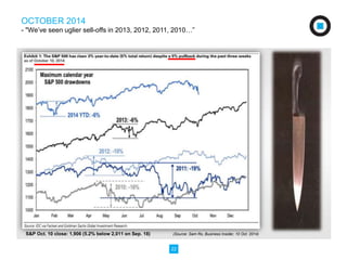 OCTOBER 2014 
- "We’ve seen uglier sell-offs in 2013, 2012, 2011, 2010…” 
S&P Oct. 10 close: 1,906 (5.2% below 2,011 on Sep. 18) (Source: Sam Ro, Business Insider, 10 Oct. 2014) 
22 
 
