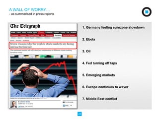 24 
1. Germany feeling eurozone slowdown 
2. Ebola 
3. Oil 
4. Fed turning off taps 
5. Emerging markets 
6. Europe continues to waver 
7. Middle East conflict 
A WALL OF WORRY… 
- as summarised in press reports 
 