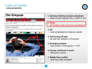 25 
1. Germany feeling eurozone slowdown 
- share of world exports: 8% (v. 2007: 9.1%) 
2. Ebola 
- will it follow route of previous pandemics? 
3. Oil 
- more complicated (on balance: good!) 
4. Fed turning off taps 
- the real risk: deflation in Eurozone 
5. Emerging markets 
- “new normal”: China grows +/- 7%? 
6. Europe continues to waver 
- ditto point 4 above 
7. Middle East conflict 
- what has really changed? 
A WALL OF WORRY… 
- some perspective 
 