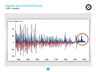 30 
ANNUAL INFLATION RATES (UK) 
(1265 – present) 
 