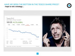 HAVE WE SEEN THE BOTTOM IN THE TESCO SHARE PRICE? 
- hope is not a strategy… 
37 
 