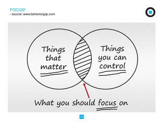 42 
FOCUS! 
- source: www.behaviorgap.com 
Things 
that 
matter 
Things 
you can 
control 
What you should focus on 
 