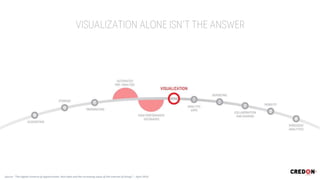 Source: “The digital universe of opportunities: Rich data and the increasing value of the internet of things” – April 2014
 