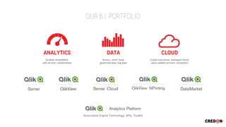 Create and share, managed cloud,
value-added services, ecosystem
Guided, embedded,
self-service, collaborative
Access, smart load,
governed data, big data
Associative Engine Technology, APIs, Toolkit
 