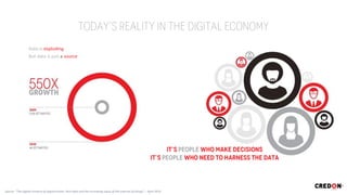 Source: “The digital universe of opportunities: Rich data and the increasing value of the internet of things” – April 2014
Data is exploding
But data is just a source
 