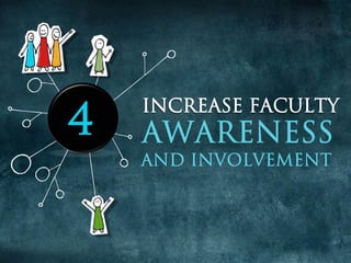 INCREASE FACULTY
4
 