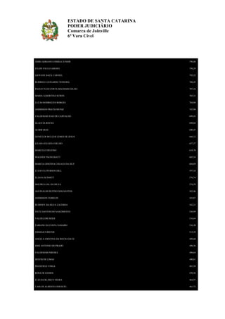 ESTADO DE SANTA CATARINA
PODER JUDICIÁRIO
Comarca de Joinville
6ª Vara Cível

JERRI ADRIANO CORREA JUNIOR

798,88

FELIPE PAULO AIROSO

798,20

GIOVANE BACK CARNIEL

792,52

RODRIGO LEONARDO TEIXEIRA

788,45

PAULO TUAN COSTA MACHADO DA RO

787,34

MARIA ALBERTINA SCHON

785,31

LUCAS RODRIGUES BORGES

784,90

ANDERSON PRATIS MUNIZ

745,90

VALDEMAR JOAO DE CARVALHO

699,43

GLAUCIA ROCHA

698,84

ALMIR DIAS

690,47

GENICLER MULLER LEMES DE JESUS

666,12

LILIAN GULGEN COELHO

627,37

MARCELO DELFINO

618,70

WAGNER PAGNUSSATT

605,54

MARCIA CRISTINA COLACO DA SILV

604,89

LUCIO CLEVERSON DILL

597,34

ELIANA SCHMITT

576,74

MAURO LEAL DA SILVA

574,59

AGUINALDO RUFINO DOS SANTOS

562,46

ANDERSON TOMELIN

545,87

RUDINEY DA SILVA LACERDA

542,21

IVETE SANTOS DO NASCIMENTO

530,99

VALDELOIR BEIER

516,64

FABIANE DA COSTA NASARIO

516,30

JOSMAR FORSTER

515,39

ANGELA CRISTINA DA ROCHA DA SI

499,60

JOSE ANTONIO DO PRADO

498,36

VALDEMAR PEREIRA

496,64

DEIVID DE LIMAS

490,81

FRANCIELE VEIGA

481,39

ROSA DE RAMOS

470,56

CLEUSA BLASIUS VIEIRA

464,97

CARLOS ALBERTO FIDENCIO

461,73

 
