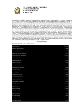 ESTADO DE SANTA CATARINA
PODER JUDICIÁRIO
Comarca de Joinville
6ª Vara Cível

FORMARÁ INCIDENTES, MAS OS ENCAMINHARÁ AO ADMINISTRADOR JUDICIAL MEDIANTE RECIBO. 7. NOTIFIQUE-SE A PARTE AUTORA PARA: 7.1. APRESENTAR
ATA COM MANIFESTAÇÃO DA ASSEMBLEIA GERAL DA PRIMEIRA REQUERENTE ACERCA DA APRESENTAÇÃO DO PRESENTE PEDIDO, NOS TERMOS DO ART. 122,
PARÁGRAFO ÚNICO, DA LEI N. 6.404/76, NO PRAZO DE SESSENTA DIAS. 7.2. ACOSTAR, EM TRINTA DIAS, COMPROVANTE DE QUE O AJUIZAMENTO DA PRESENTE
AÇÃO FOI COMUNICADO AO DIRETOR DE RELAÇÕES COM INVESTIDORES, EM CUMPRIMENTO AOS ARTS. 2º, XXII E 3º, § 1º, DA INSTRUÇÃO N. 358 DA COMISSÃO
DE VALORES MOBILIÁRIOS. 7.3. JUNTAR AOS AUTOS CONTAS DEMONSTRATIVAS MENSAIS, ENQUANTO PERDURAR ESTA RECUPERAÇÃO JUDICIAL, SOB PENA
DE DESTITUIÇÃO DE SEUS ADMINISTRADORES (ART. 52, IV, DA LEI N. 11.101/05). AS PRESTAÇÕES DE CONTAS DEVERÃO SER ORGANIZADAS EM AUTOS
APARTADOS. 7.4. APRESENTAR O PLANO DE RECUPERAÇÃO JUDICIAL, NO PRAZO IMPRORROGÁVEL DE SESSENTA DIAS A CONTAR DA PUBLICAÇÃO DA
PRESENTE DECISÃO, QUE DEVERÁ OBSERVAR OS REQUISITOS PREVISTOS NOS ARTS. 53 E 54 DA LEI N. 11.101/05, SOB PENA DE CONVOLAÇÃO EM FALÊNCIA, NOS
TERMOS DO ART. 73, II, DO REFERIDO DIPLOMA LEGAL. 8. FICA A PARTE AUTORA ADVERTIDA QUE NÃO PODERÁ ALIENAR OU ONERAR BENS OU DIREITOS DE
SEU ATIVO PERMANENTE, SALVO COM AUTORIZAÇÃO JUDICIAL, DEPOIS DE OUVIDO O COMITÊ, COM EXCEÇÃO DAQUELES PREVIAMENTE RELACIONADOS NO
PLANO DE RECUPERAÇÃO JUDICIAL. 9. DEVERÁ A AUTORA, DORAVANTE, ACRESCENTAR, APÓS SEU NOME EMPRESARIAL, A EXPRESSÃO "EM RECUPERAÇÃO
JUDICIAL" EM TODOS OS ATOS, CONTRATOS E DOCUMENTOS QUE FIRMAR (ART. 69, CAPUT, DA LEI N. 11.101/05). 10. DETERMINO AO REGISTRO PÚBLICO DE
EMPRESAS A ANOTAÇÃO DESTA RECUPERAÇÃO JUDICIAL (ART. 69, PARÁGRAFO ÚNICO, DA LEI 11.101/05). OFICIE-SE À JUNTA COMERCIAL DO ESTADO DE
SANTA CATARINA E AO SINTEGRA PARA QUE PROCEDAM À ANOTAÇÃO RESPECTIVA NO REGISTRO DAS AUTORAS. 11. OFICIEM-SE ÀS FAZENDAS PÚBLICAS
FEDERAL E DOS ESTADOS E MUNICÍPIOS ONDE AS AUTORAS POSSUÍREM ESTABELECIMENTOS, DANDO-LHES CIÊNCIA DA PRESENTE AÇÃO (ART. 52, V, DA LEI N.
11.101/2005). 12. COMUNIQUE-SE O DEFERIMENTO DO PROCESSAMENTO DA PRESENTE RECUPERAÇÃO JUDICIAL AOS DEMAIS JUÍZOS DESTA COMARCA, À
JUSTIÇA FEDERAL E À JUSTIÇA DO TRABALHO DA SUBSEÇÃO JUDICIÁRIA DE JOINVILLE. 13. TENDO EM VISTA QUE O PRESENTE FEITO ENVOLVE OS INTERESSES
DE MUITAS PESSOAS E QUE, EM RAZÃO DE TAL CIRCUNSTÂNCIA, A CARGA DOS AUTOS A QUALQUER ADVOGADO IMPLICARIA EM PREJUÍZO AOS DEMAIS
PROCURADORES, FICA PROIBIDA, DESDE JÁ, A RETIRADA DOS AUTOS EM CARGA DO CARTÓRIO, SALVO PELA PARTE REQUERENTE E PELO ADMINISTRADOR
JUDICIAL. PARA GARANTIR O ACESSO DE QUALQUER INTERESSADO AOS AUTOS, DETERMINO À CHEFE DE CARTÓRIO QUE REMETA FOTOCÓPIA DOS AUTOS À
SALA DA OAB EXISTENTE NO TÉRREO DESTE FÓRUM, ONDE DEVERÁ PERMANECER À DISPOSIÇÃO DE TODOS. 14. INTIMEM-SE AS REQUERENTES, O
ADMINISTRADOR JUDICIAL E O MINISTÉRIO PÚBLICO. 15. CUMPRA-SE COM URGÊNCIA. JOINVILLE, 14 DE FEVEREIRO DE 2014 VIVIANE ISABEL DANIEL SPECK DE
SOUZA JUÍZA DE DIREITO. RELAÇÃO DE CREDORES NOS TERMOS DO ART. 41, III, DA LEI 11.101/2005:
METALÚRGICA DUQUE S/A
CREDORES DERIVADOS DA LEGISLAÇÃO DO TRABALHO
MARIO HAGEMANN

360.421,20

MARIO EDUARDO HAGEMANN

81.239,48

NELSON FRIEDEMANN

42.597,00

MARIA LUIZA HAGEMANN BARTHOLI

37.724,07

DOUGLAS FRANCISCO DA SILVEIRA

34.985,61

JUCINEY DALSENTER

33.751,50

JOSE MARIA MARCUSSO

33.385,43

NORBERTO MENCHEN

31.583,80

EDWILSON NUNES DOS SANTOS

29.483,81

EDSON APARECIDO SPIRANDELI

29.115,46

PAULO CESAR SILVA

28.275,84

JAIME SCHROEDER

27.982,23

LUIZ ANTONIO CARLETTO

27.749,16

VICTOR ROBERTO FLEISCHER

27.169,84

LUIZ GONZAGA VITORIO

25.767,40

FABIO DA SILVA FLORENTINO

25.477,02

SERGIO BAUMER

25.126,65

GABRIELA ARAUJO

24.329,05

DIEGO RAUL IZAURO

23.235,55

RAFAEL DE OLIVEIRA

22.960,32

MARICELMA VICENTE

22.326,47

ALEXANDRE TASCA

21.640,05

MOACIR LUIZ FERRARI

21.538,04

LUIZ CARLOS PASCOAL

21.531,57

 